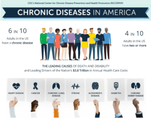 CDC infographic