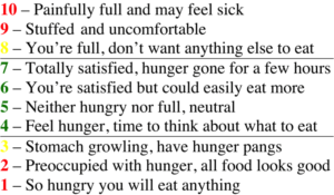 Mindful Eating
