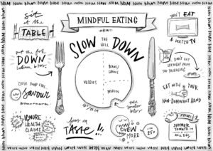 Mindful Eating